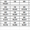 1229日目　2023年6月度の配当金を確認する(*´Д｀)