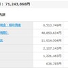 資産公開2021年6月第3週目 71,243,868円