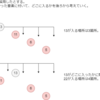 エクサウィザーズ 2019 D - Modulo Operations