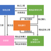 ペトロチャイナ：米国市場の上場廃止：SBI証券からの通知（１）