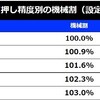 ディスクアップ２　2/26