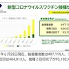 横浜市新型コロナウイルスワクチン接種状況（2021.06.22）