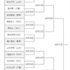 秋季関東大会の組み合わせが決まりました！ガンバレ、習志野、拓大紅陵！