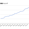 2017年5月の資産状況