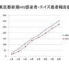 気になる増加傾向　「東京都エイズ通信」第108号発行　