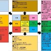●2020年目標、第3四半期の進捗状況と残りを確認