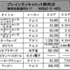 ハイスコア集計店マッピングプロジェクト　マイコンベーシックマガジン1985年2月号／トピック店舗：プレイシティキャロット静岡店（静岡県）