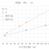 地質図の解釈、堆積岩、古生物［名大院理/2019/地球環境科学系/問題B（地球科学Ⅰ）］