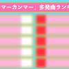 歌詞に「ハンマーカンマー」が最も出てくる曲は？ランキング形式で発表してみた！