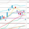 日足　日経２２５先物・ダウ・ドル円　２０２２年８月２９日　終値ベース