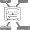 トレジャーデータ社とDMP領域で協業開始