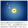 太陽と月と地球