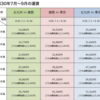 オーシャン東九フェリーで東京から九州へ！２泊３日の旅！