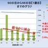 ダイエット８週目【50日目～56日目】までの週次報告