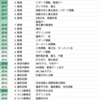 統計応用という名の沼に飛び込もう; 統計検定1級（統計応用）の対策方法を考察する
