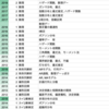 統計応用という名の沼に飛び込もう