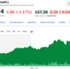 【ジェレミー・シーゲル教授】エネルギー価格上昇が米国経済に与える影響は限定的【ホント？】