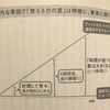 読書メモ【最新の脳科学で脳を鍛える方法】