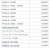 ガラケーからの乗り換えはガラホかスマホか？
