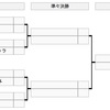 2018/19 コッパ・イタリア、ユベントスの初戦となる5回戦の対戦相手はボローニャに決定