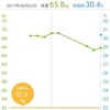 産後ダイエット決意