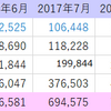 2017年11月貯金額公開・100万円台に。