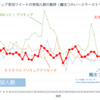 夏以降に(更に)盛りあがりを見せたスター☆トゥインクルプリキュア～Twitter実況データより～