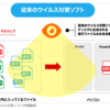 ファイルレス攻撃とは？