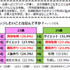 20代も2015年も半分以上終えてしまったので、新たに挑戦したい目標を発表するよ