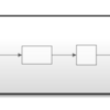 Simulink：モデルの隠蔽化（配布後に他者が中身を見ることができない）