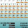 2012年3月は31日、全日10000歩歩いたです。