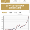 手術代の為に資産売却　ゴールドシルバー