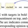 Position-Aware Tagging for Aspect Sentiment Triplet Extractionを読む