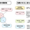 【発達支援ママ必見！】実は、療育グッズは◯◯がない!?