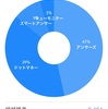 2019年12月 ポイント収支報告