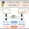 アスベリンが品薄なんだけど、その効果（咳止め）はどれくらい？