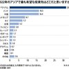 【突然現れた夢の実現に向けて】1年間を細かく見てみたら