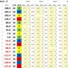 【魂の300.500】6/13 最高位戦D３リーグ最終節【ギリギリの耐え】