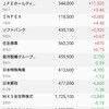 戦争の影響を一身に受けるＪＴ