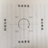 「持たない幸福論」を読んだ