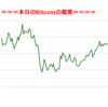■途中経過_1■BitCoinアービトラージ取引シュミレーション結果（2019年12月1日）