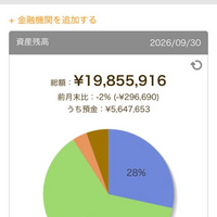 お金に苦労してきたのになぁ