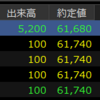 ファーストリテイリング（9983）は大口がまだまだ売る気満々のようだ