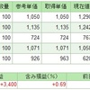 2017.5.19現在の運用状況