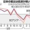 ​日本、貿易赤字３８９８億円。