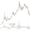 仮想通貨に興味あるなら、まずはMonacoinについて知っておきたいよね！