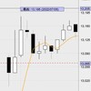 7月5日の収支：＋９００００円　昨日と同じパターン　13分で9万は大きい