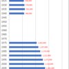 Changes in Population of Okinawa Prefecture, 1920-2015