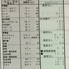 白血球が多くて何が悪いの？