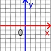 中学1年生の数学(反比例、座標)